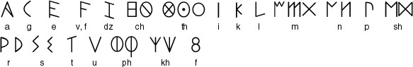новоэтрусский алфавит